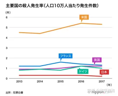 为什么越来越多的外国人想住在日本 知乎