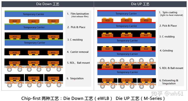 下一代扇出型封装技术是什么样的 Ofweek电子工程网