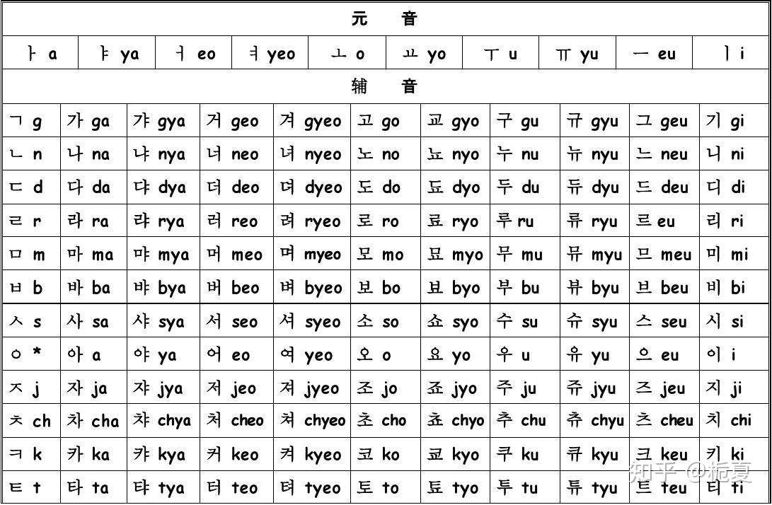 韩语字母表巧记巧背 知乎