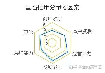 干货 63家征信机构的征信方法 对象和应用场景分析 金融高管会 知乎