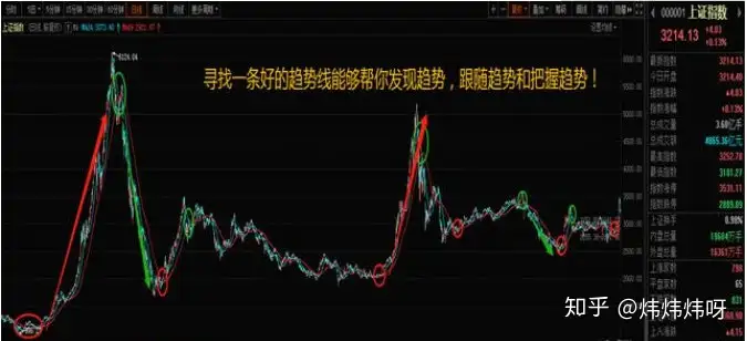 技术图解:告诉你什么是真正的牛市
