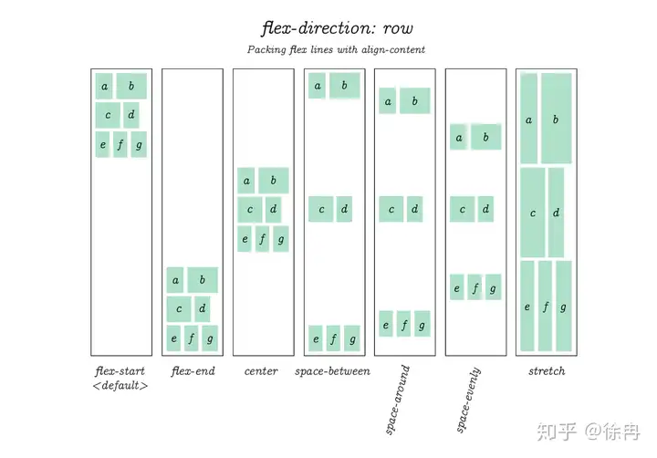 CSS Flex盒子全指南 45 Flex,FlexBox,CSS,Style
