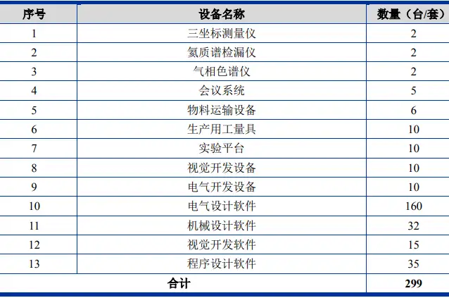 半导体测试设备智能制造及创新研发中心一期项目可行性研究报告（半导体测试设备公司排名）