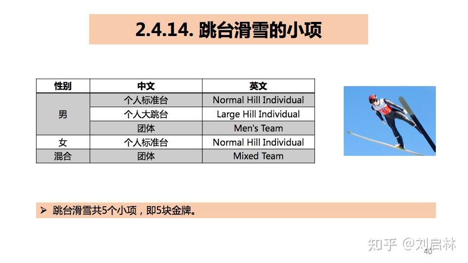 冬奥英语 项目英语 场馆英语 服务英语 志愿者英语 知乎