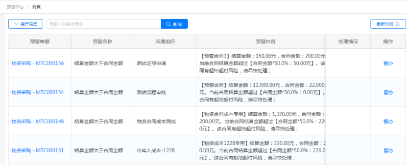 建筑企业数字化转型下的风险管理