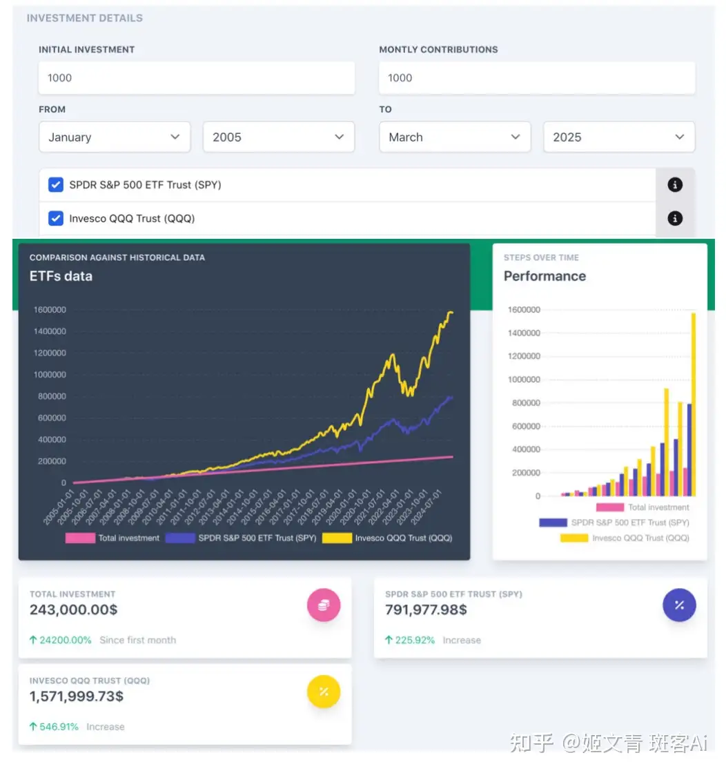 基金定投一念之差!损失的就是年化10个点的收益...