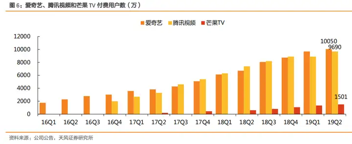 太疯狂了(爱奇艺的核心业务是什么)爱奇艺的核心业务有哪些,爱奇艺核心业务分析及其市场环境, 太疯狂了(爱奇艺的核心业务是什么)爱奇艺的核心业务有哪些,爱奇艺核心业务分析及其市场环境,