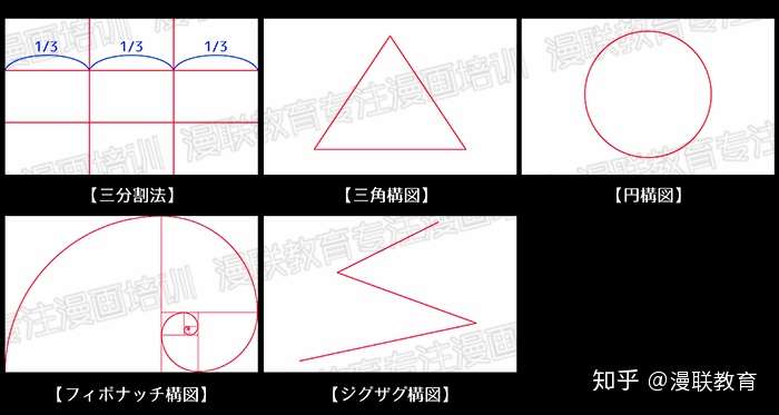 漫画初学者必备知识 构图基础知识及三分割构图法 知乎