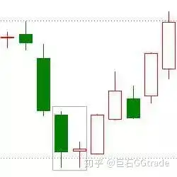 K线看涨的20种形态图