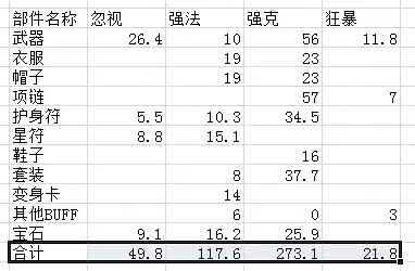 大话西游2 一个平民仙的装备搭配理念和全身装备