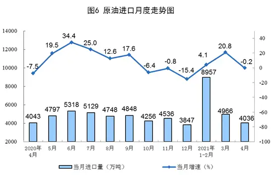 国家统计局发布2021年4月份能源生产情况
