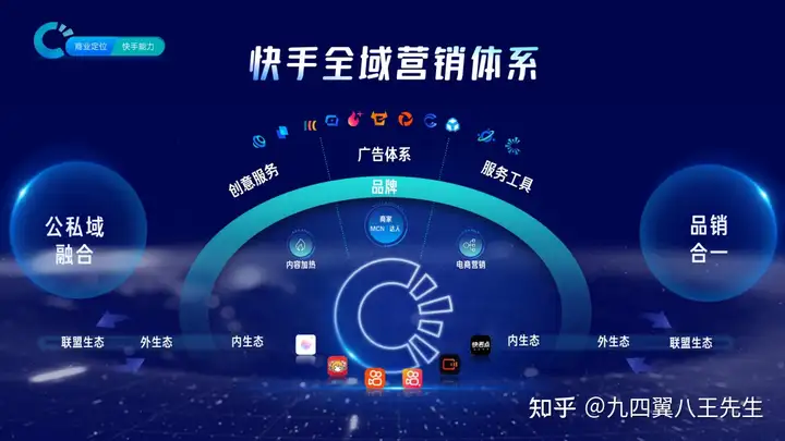 快手磁力引擎营销通案：全域营销，信任提效