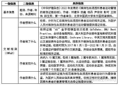 护理文献一起读·维持性血液透析患者运动管理的最佳证据总结- 知乎