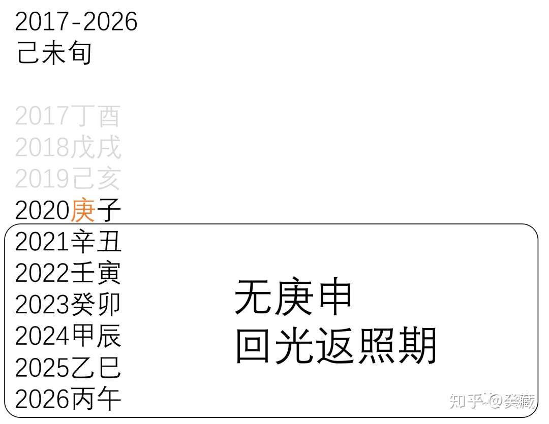 美利坚的生死簿 知乎