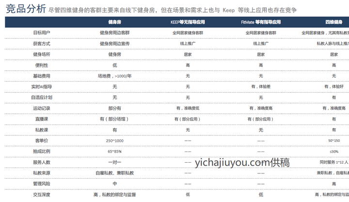 2020年健身行业数据报告,后疫情时代健身行业运营模式面面观!