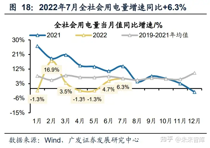 电力行业分析：火电盈利持续改善，绿电加速建设