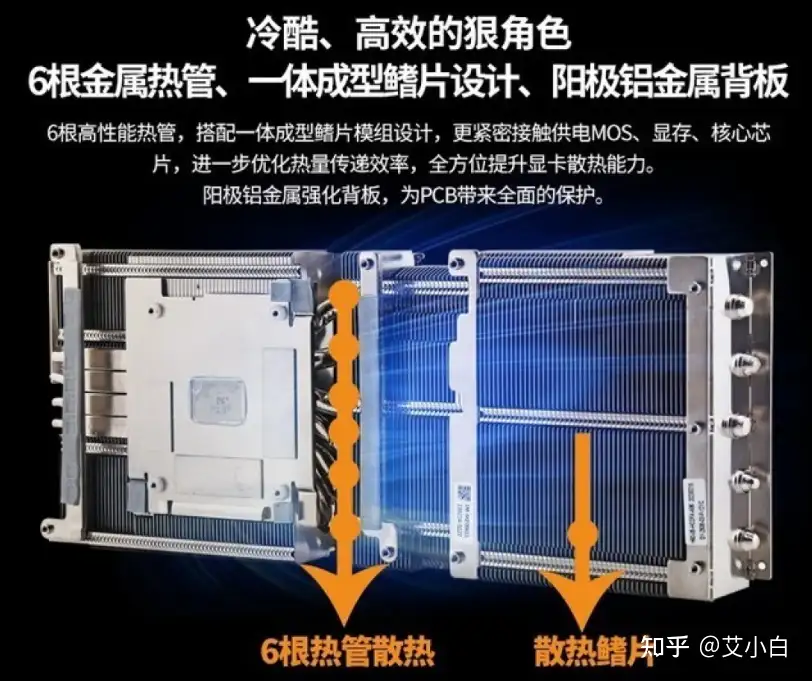 显卡行情3月25日，自营7900XT降至5999，A770 16G海外降至339美元- 知乎