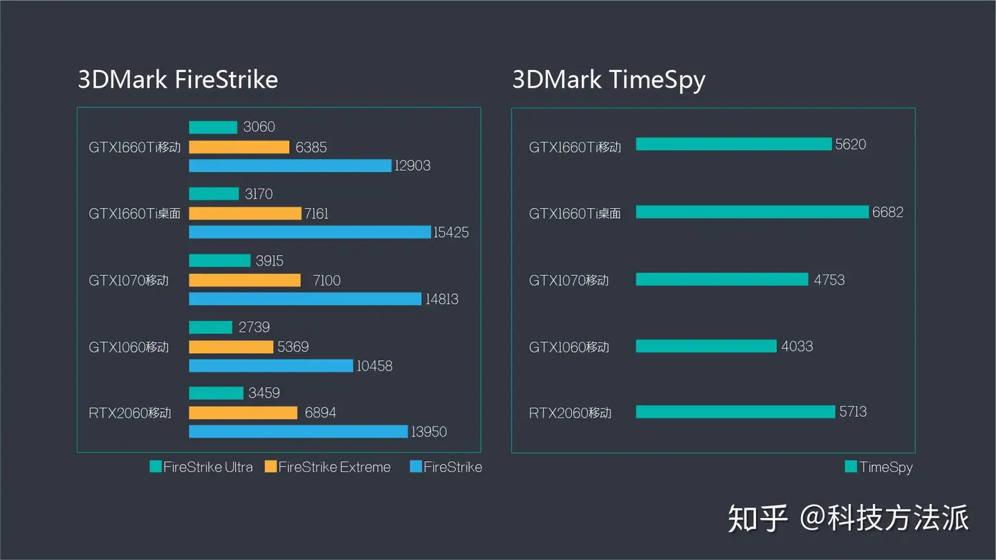 GTX 1660Ti游戏本首发实测：神舟战神Z7-CT7NA - 知乎