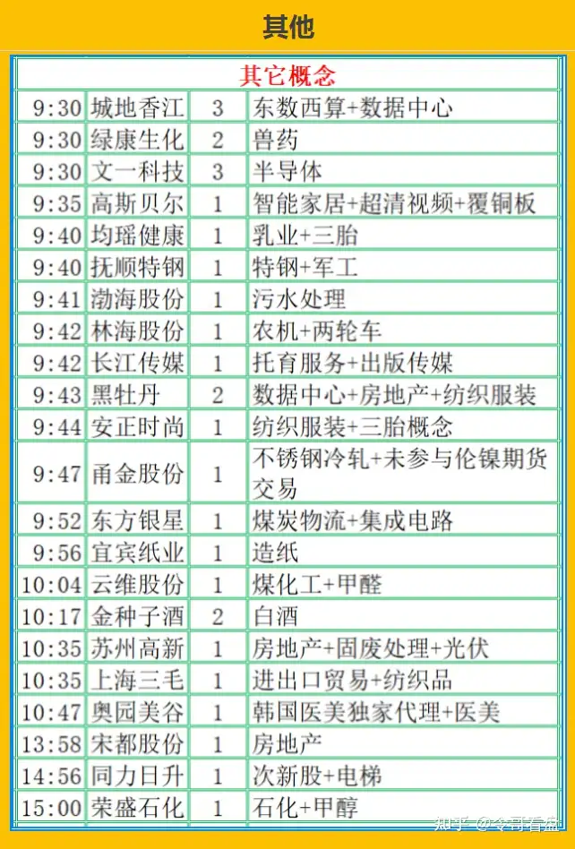 3月10日，大盘指数遇到阻力位，小心再杀回马枪，上证指数，深证成指，创业板指数助力位分析，大盘走势分析，今日股市行情，今日股票行情