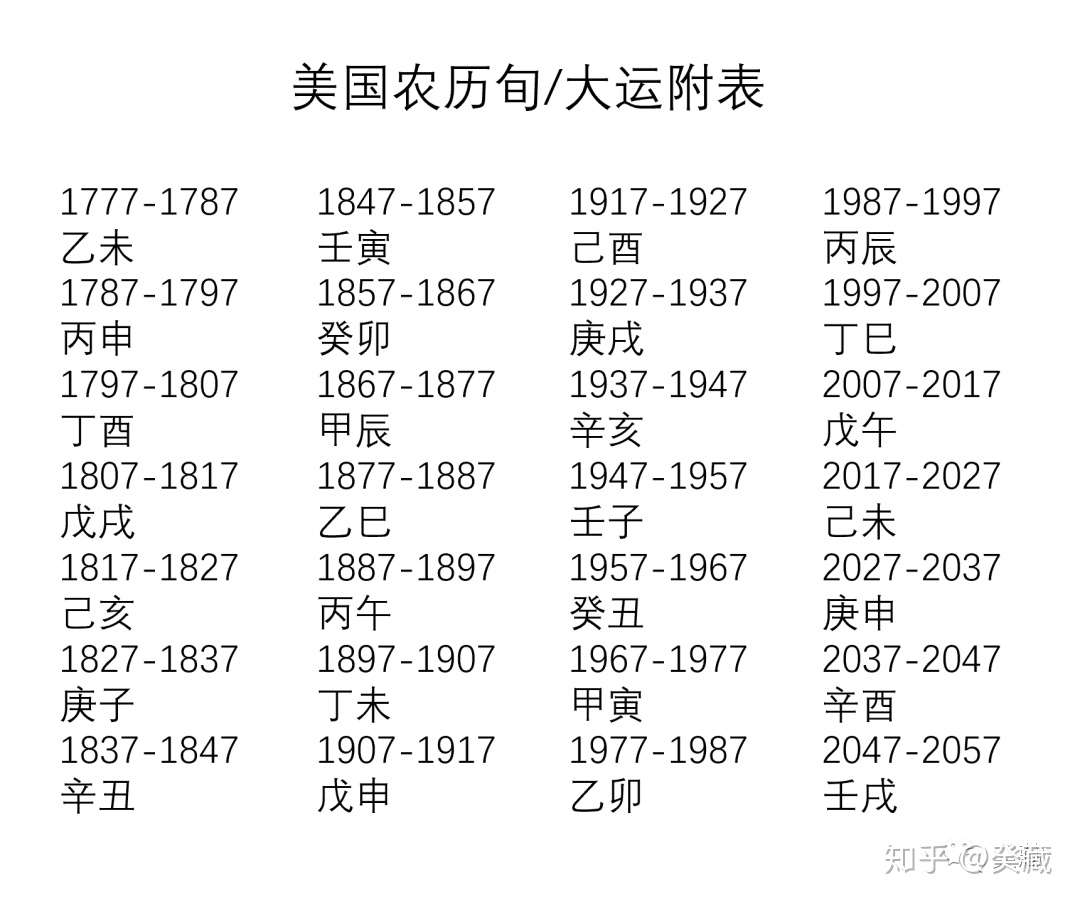 美利坚的生死簿 知乎