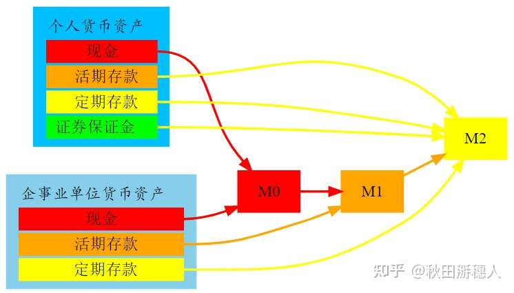 我们手里的钱到底从哪来 关于货币供给量m2 知乎