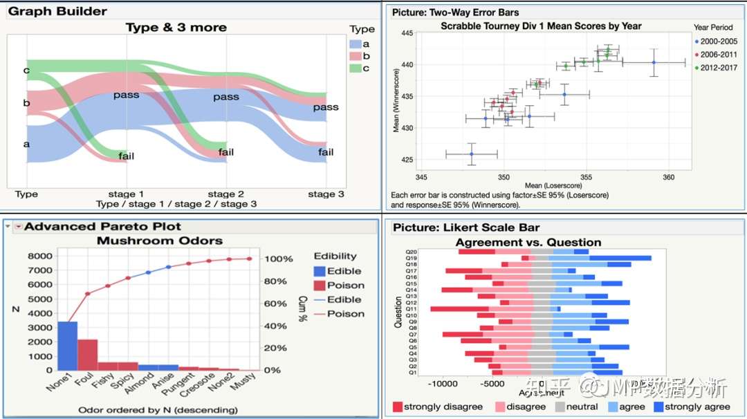 图图图！在JMP中让你的数据动起来 - 经管之家