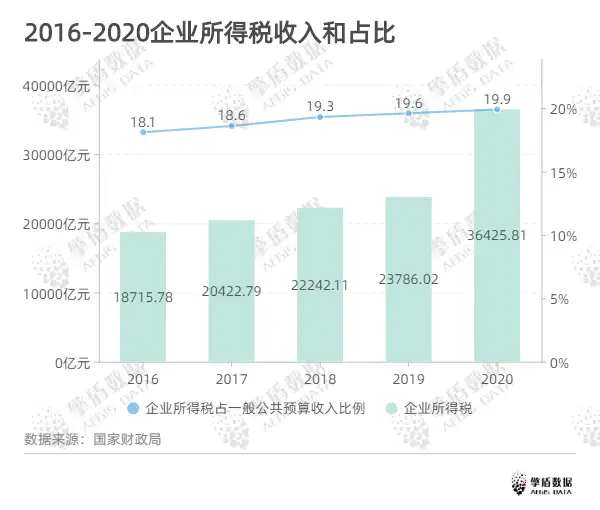 税务大数据分析报告上篇——税务科普- 知乎