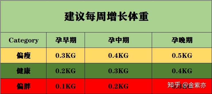 为什么要在孕期做好体重管理 只是为了美吗 知乎