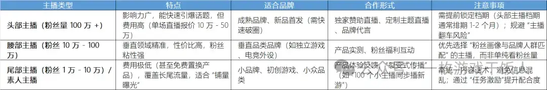 告别 “高成本买量”！游戏直播营销有望成为新宠？