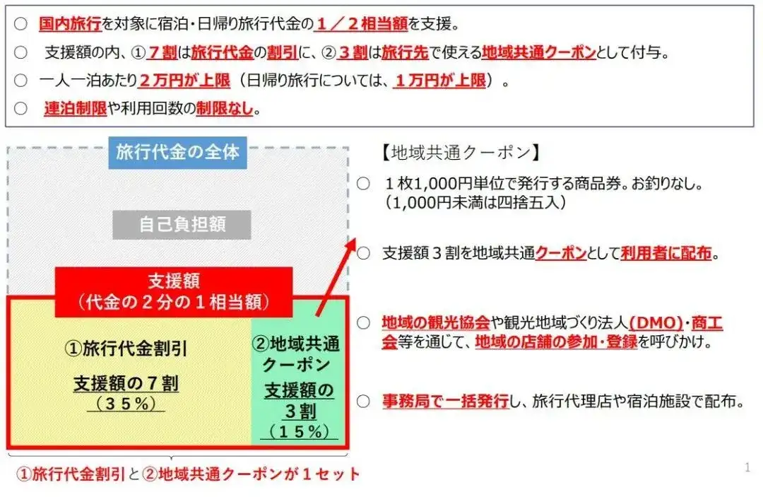 海外生活 7月22日起 日本请你来旅游 旅费狂打5折 知乎