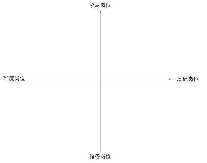 人力资源工作内容和职责,人力资源专员工作内容,人事专员的工作内容