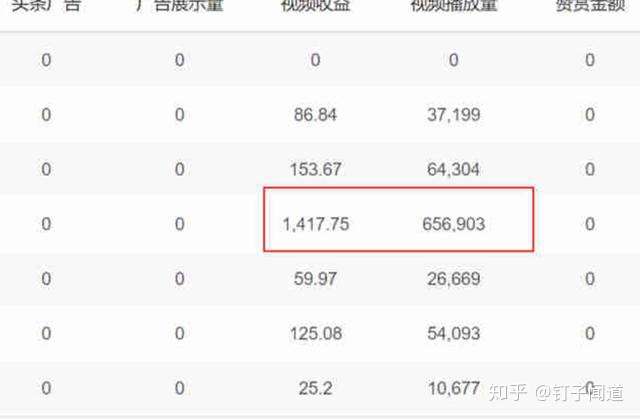 抖音有哪些暴利的赚钱方法,抖音灰产暴利赚钱技巧插图(28) 抖音有哪些暴利的赚钱方法,抖音灰产暴利赚钱技巧