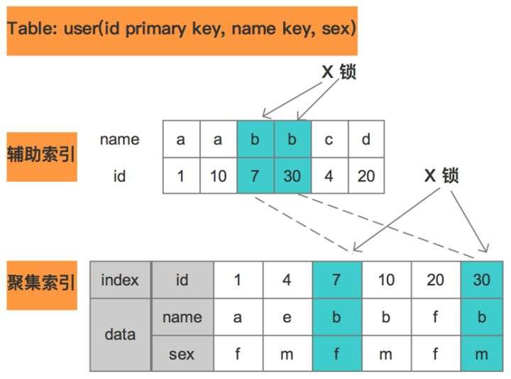 再谈mysql锁机制及原理—锁的诠释