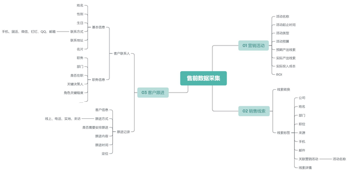 营销人员绩效管理系统,销售管理软件有哪些,销售项目管理