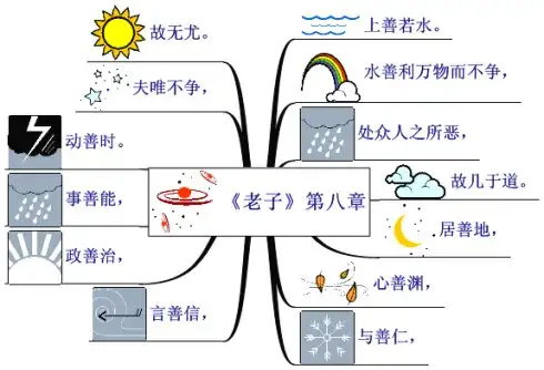 我喜欢的 老子名言名句 白话文 知乎