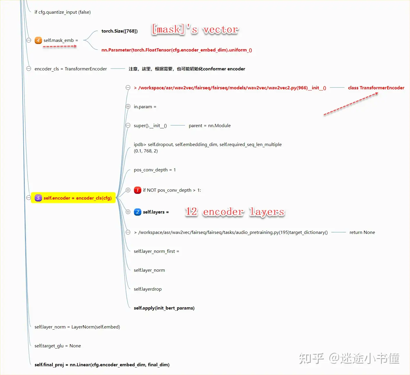 细读经典]wav2vec2-一个基于自学习的语音表示方法-2-模型构造- 知乎