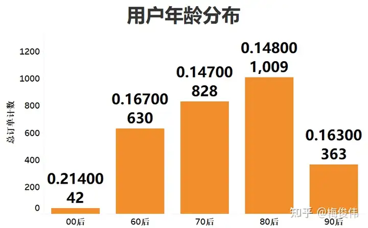 精品旅行服务数据分析(图15)