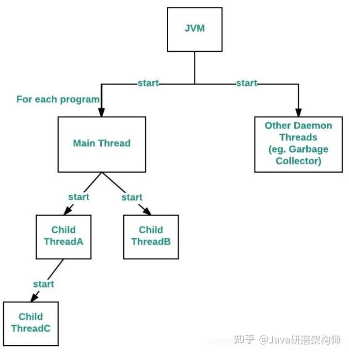 三层架构源码的疑问句标题可以是，，如何理解和应用三层架构的源码？