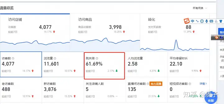 淘宝直通车优化搜索最快拉爆销量