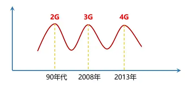 通信工程 要不要转行互联网 知乎