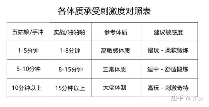 新手买哪种飞机杯新手应该选择哪款飞机杯?