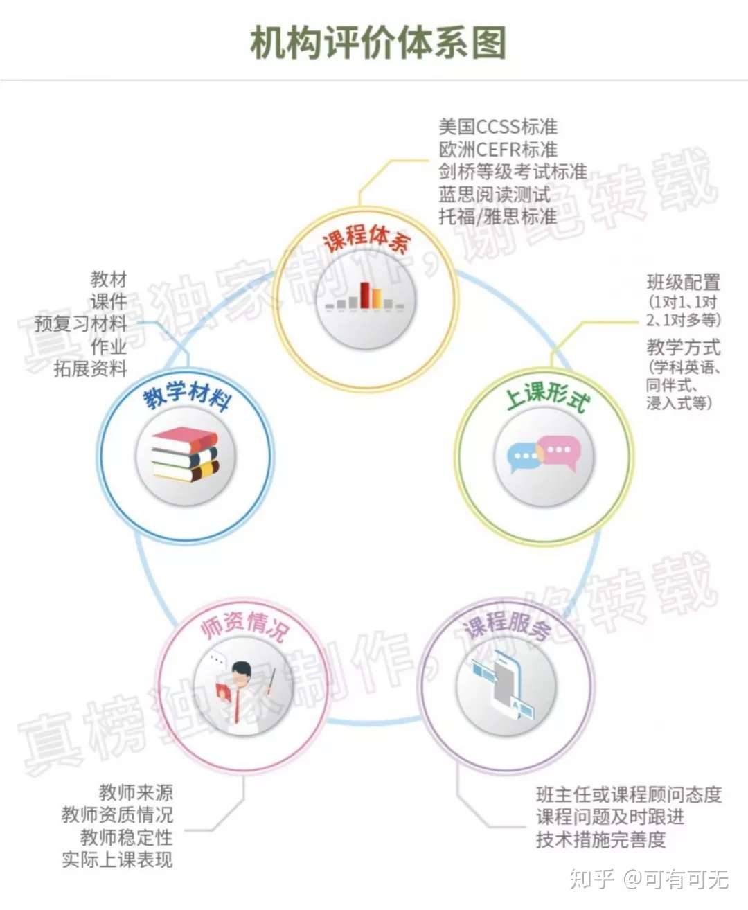 少儿在线英语哪家强 国内9大在线机构全测评来了 真榜 知乎