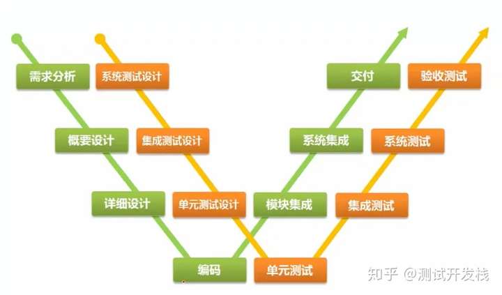 瀑布模型网站建设方案优化_(瀑布模型适用于什么软件开发)