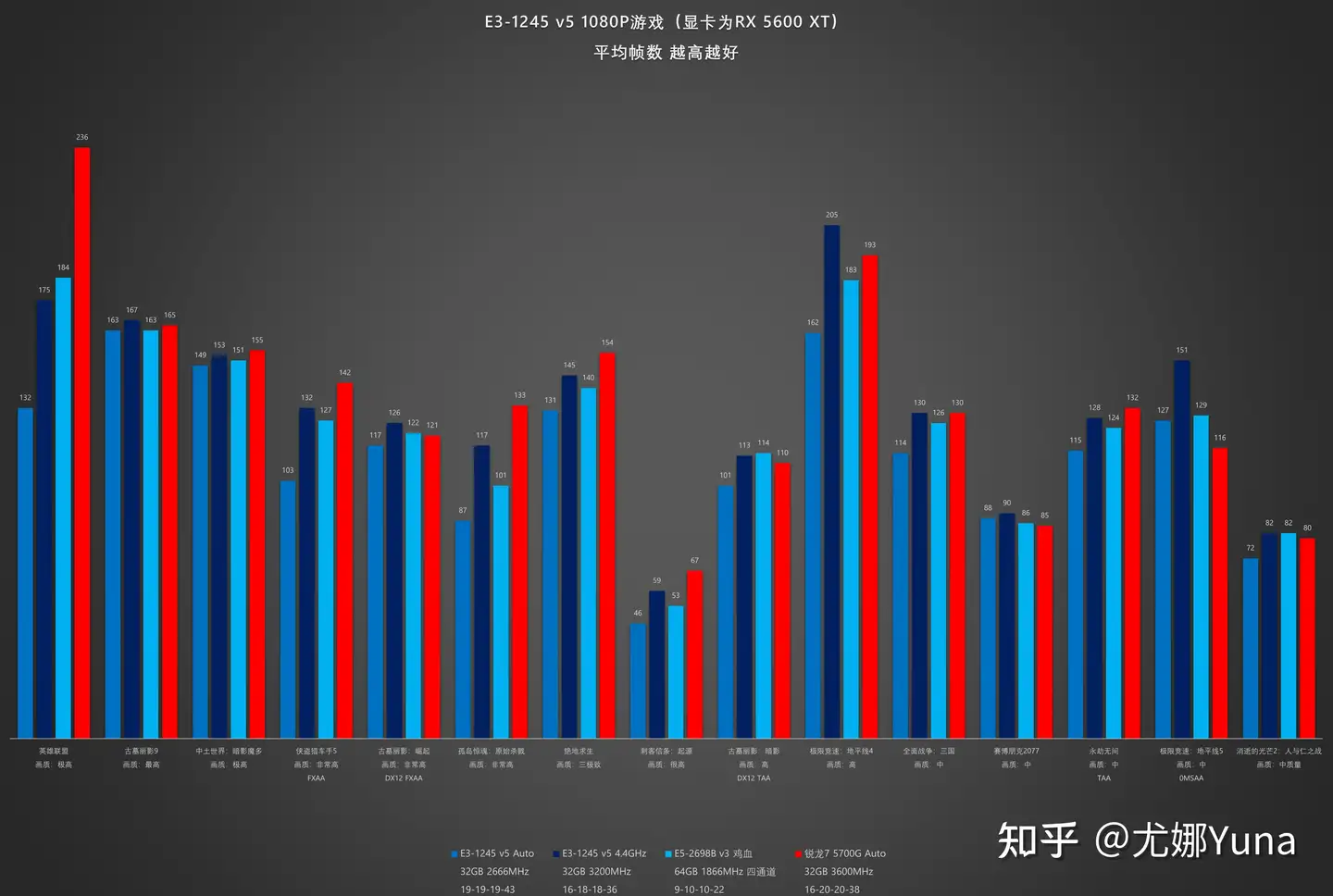 怀旧】天空湖与神教余晖——回忆英特尔至强E3-1245 v5 - 知乎