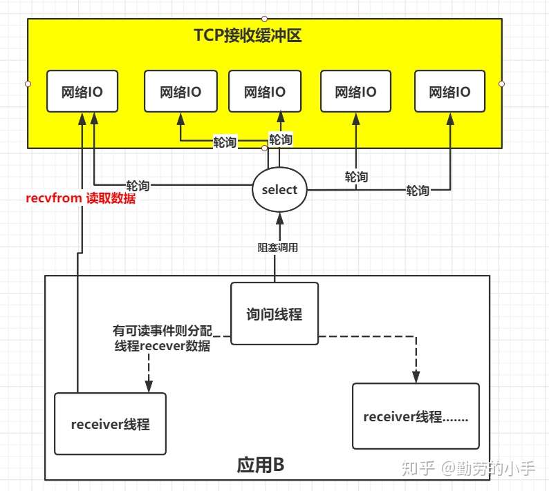 使用频率最高的5个Python自动化脚本- 知乎