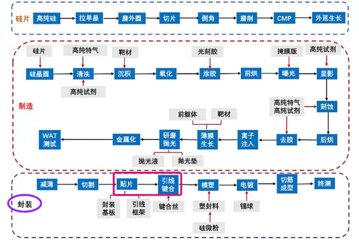 微波等離子表面處理對 Die Bond 和 Wire Bond 的優化作用（含二者工藝介紹）(圖2)