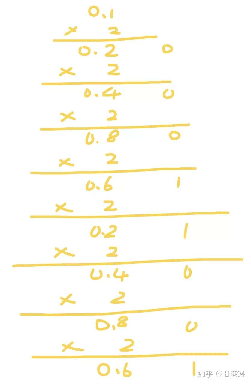 几道高级前端面试题解析 知乎