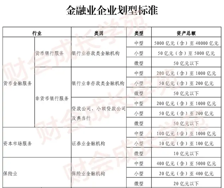 各种口径下的小微企业傻傻分不清，一表让你秒懂！(最新小微企业划分标准)