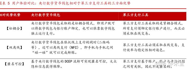 2021年数字货币系列报告 数字货币的逻辑和影响预判 数字人民币时代,银行何去何从?