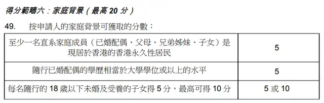 这些人很轻松就能拿到香港身份证了，最新香港优才政策解读优才自测规则！